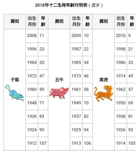 生肖年份|生肖對應到哪一年？十二生肖年份對照表輕鬆找（西元年、民國年）